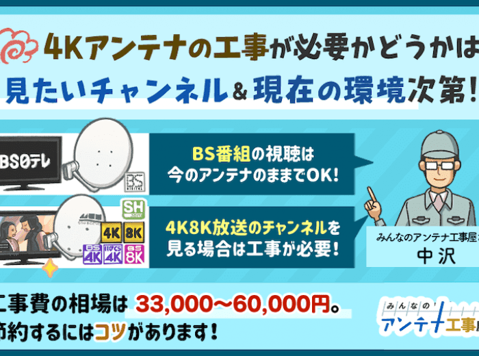 4k8kアンテナ工事は必要 工事費が安くなる 助成金制度 申請方法 みんなのアンテナ工事屋さん