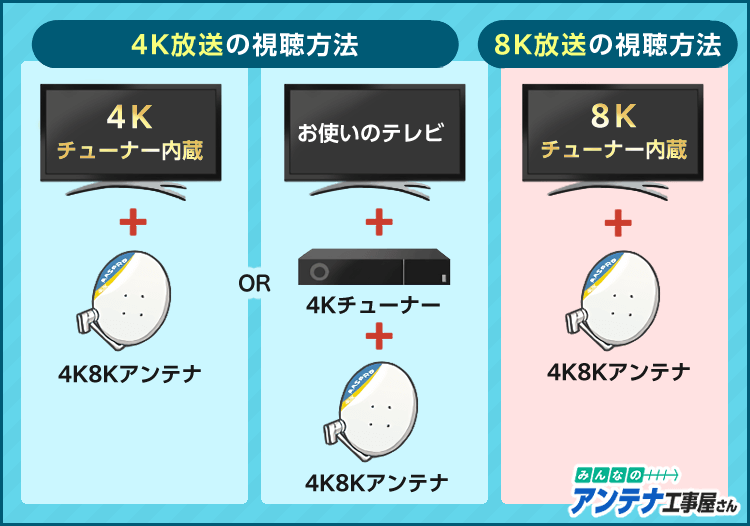 4K8Kアンテナ工事は必要？ 工事費が安くなる「助成金制度」申請方法 