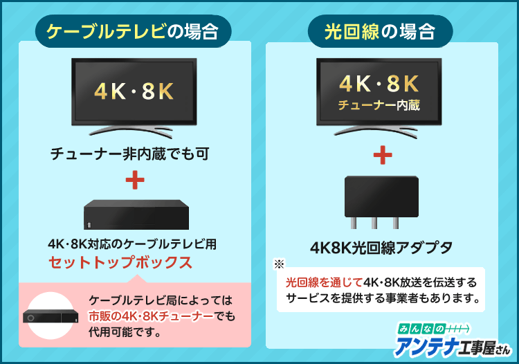 ケーブルテレビと光回線で4K8K放送を見る方法