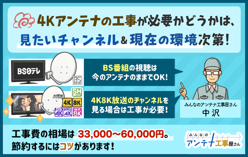 4k8kアンテナ工事は必要 工事費が安くなる 助成金制度 申請方法 みんなのアンテナ工事屋さん