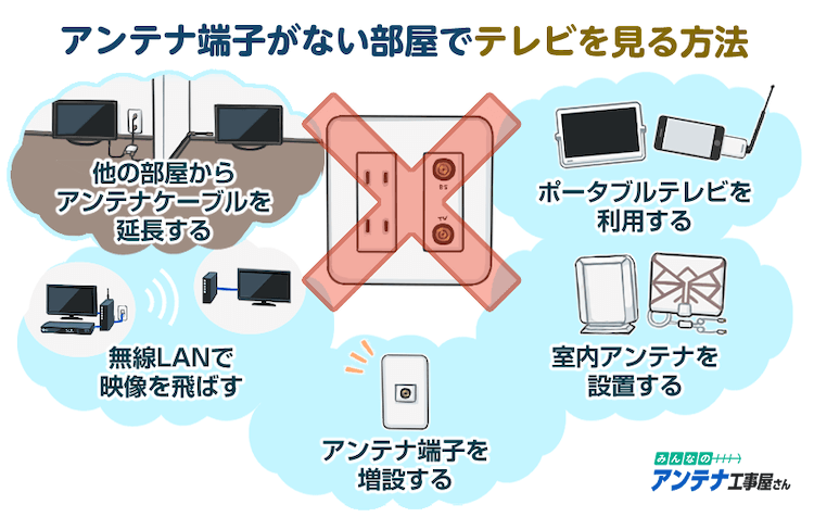 部屋にアンテナ端子が1つもない 工事以外でテレビを見る方法は みんなのアンテナ工事屋さん