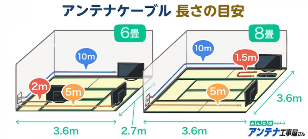 テレビのアンテナケーブルの選び方と正しい接続・交換方法 ｜ みんなのアンテナ工事屋さん