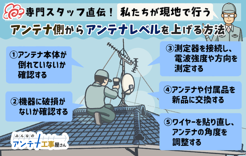 テレビのアンテナレベルを上げるには?プロが教える対処法 | みんなのアンテナ工事屋さん テレビのアンテナレベルを上げるには?プロが教える対処法 | みんなのアンテナ工事屋さん