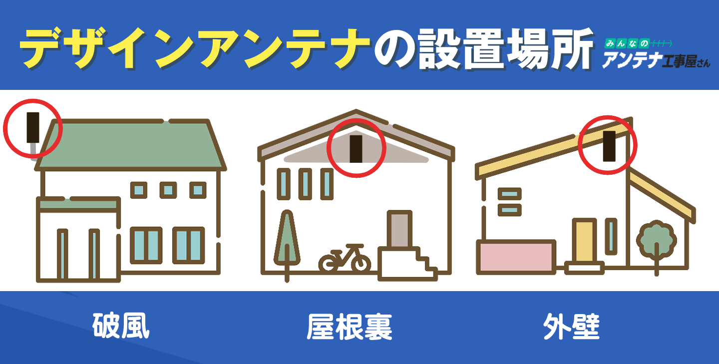 デザインアンテナの設置場所