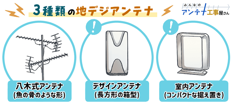 アンテナ修理の費用で損をしないために 費用相場と今すぐチェックすること4つ みんなのアンテナ工事屋さん