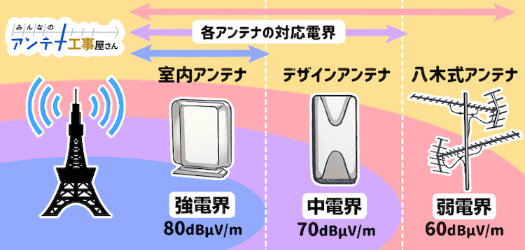 写真つき 業者が教えるアンテナ設置の流れ みんなのアンテナ工事屋さん