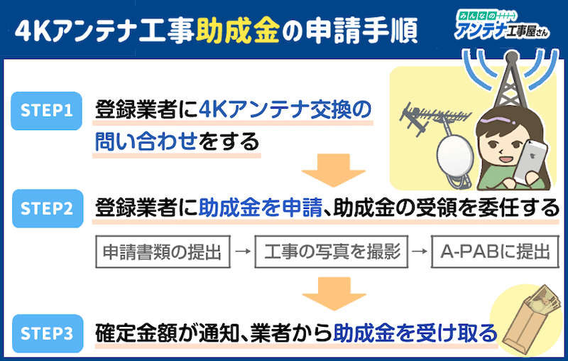 地上デジタル放送アンテナ取替え.建替え&BS4K8K工事?