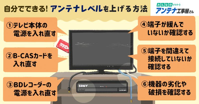 アンテナレベルが低い原因は？テレビが映らないときの対処法