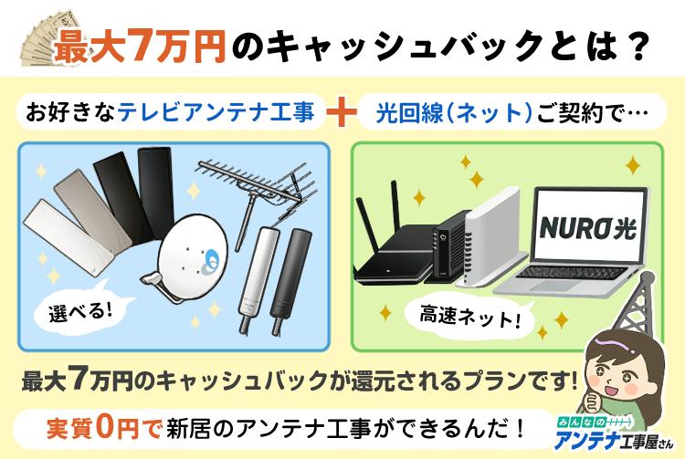 最大7万円のキャッシュバックでアンテナ工事が実質0円になる みんなのアンテナ工事屋さん