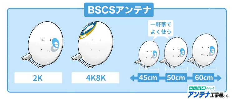 2種類のBSCSアンテナと大きさ